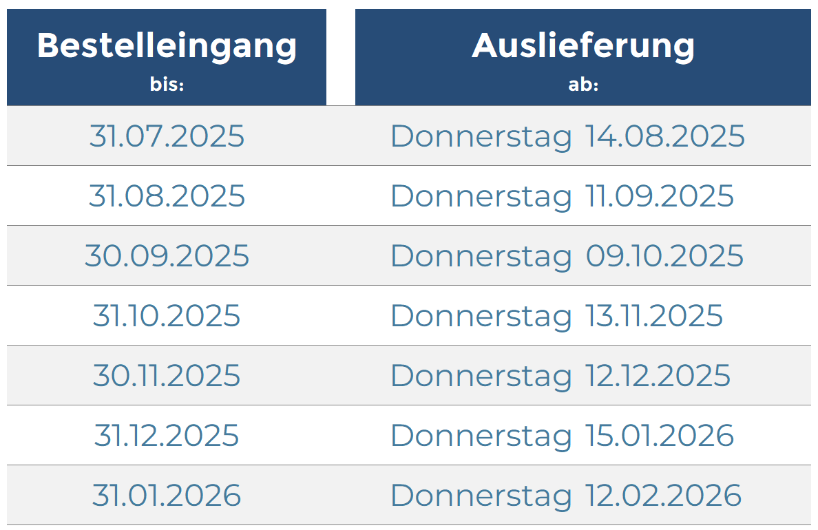 Liefertermine 2025